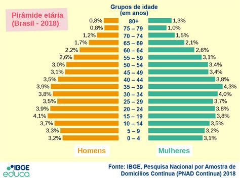 O Cassino De Idade Por Estado