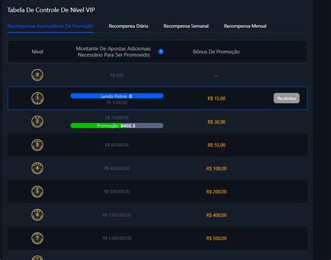 O Cassino Recompensas Vip De Fenda