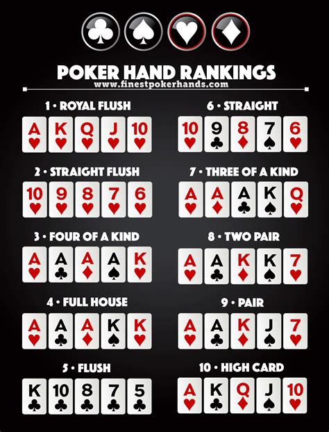 O Coreano Poker Ir Parar