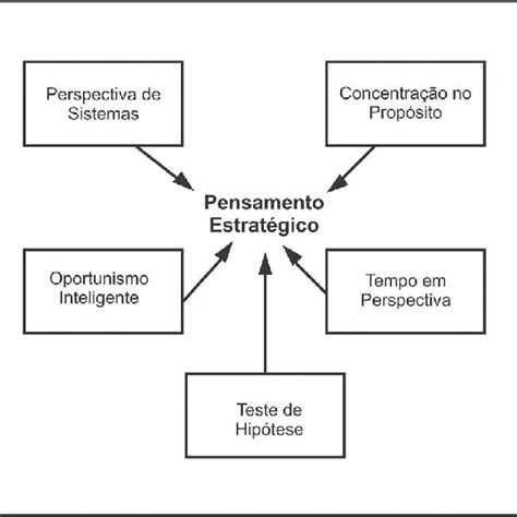 O Global Poker Pensamento Estrategico Da Sociedade De Harvard