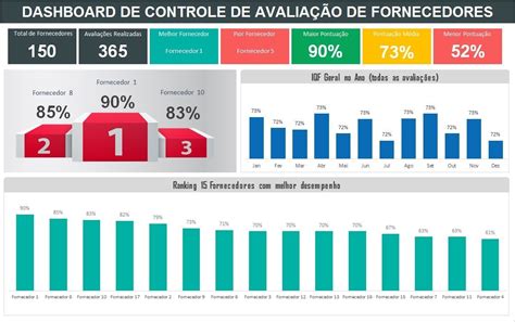 O Indicador De Holdem Versao De Avaliacao