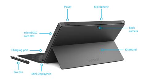 O Microsoft Surface Pro 2 Slot Sd