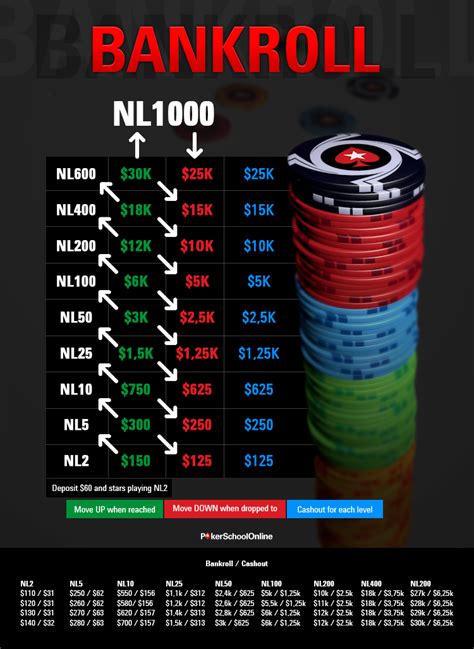 O Party Poker Bankroll Desafio