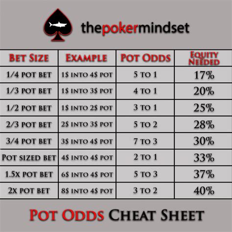 O Party Poker Pot Odds Calculator