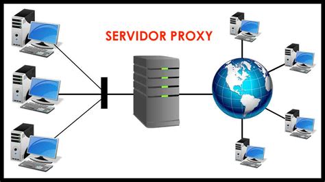 O Party Poker Servidor Proxy