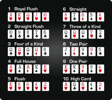 O Poker Da Tabela De Classificacao Joomla