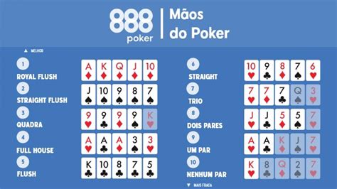 O Poker Movel De Ignicao