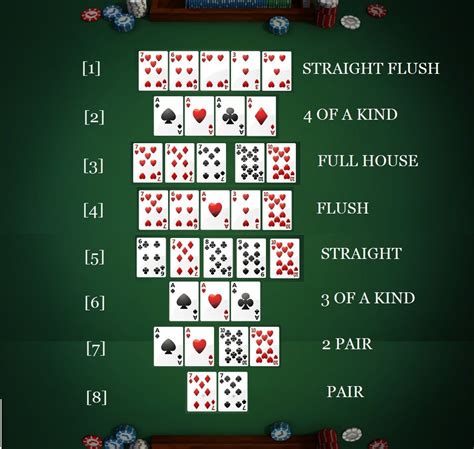 O Poker Texas Holdem Online