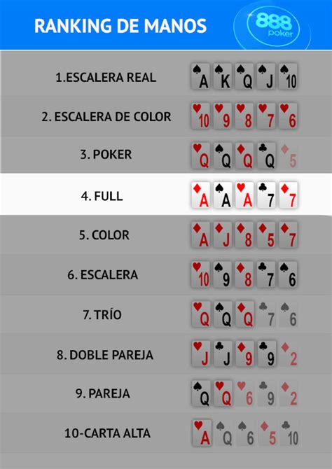 O Que Ganha Um Full House Poker