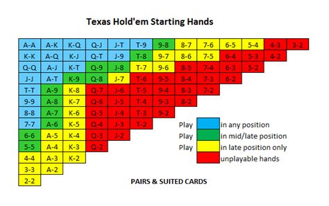 O Que S Depois Do Flop No Texas Holdem