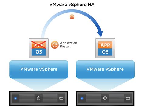 O Vmware Ha De Fenda De Tamanho Calculadora