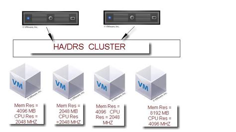 O Vmware Ha Slot De Calculo