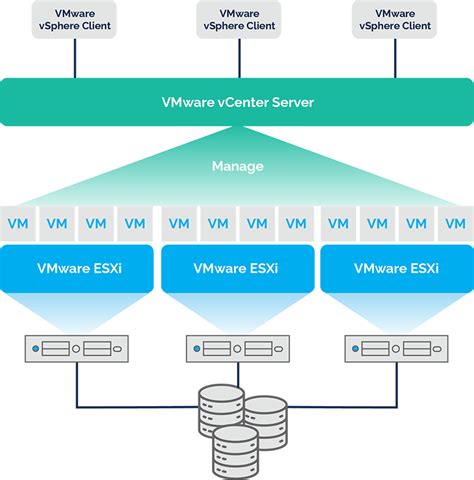 O Vmware Vsphere Tamanho De Slot