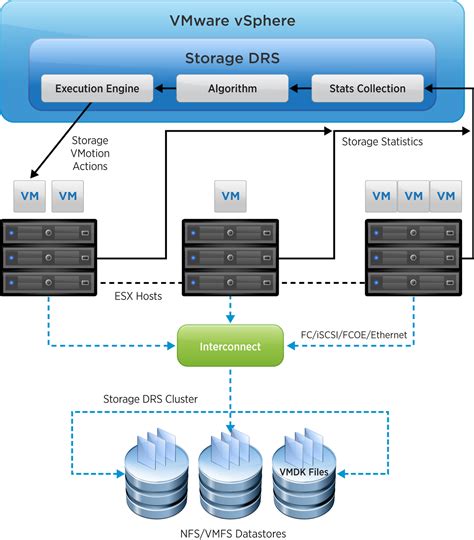 O Vsphere 5 1 Ha De Fenda De Tamanho