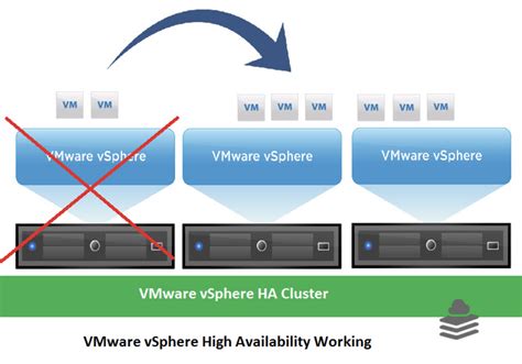 O Vsphere 5 Ha De Fenda De Calculo