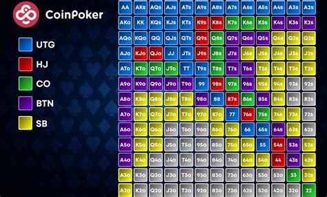 Oddschecker Holdem