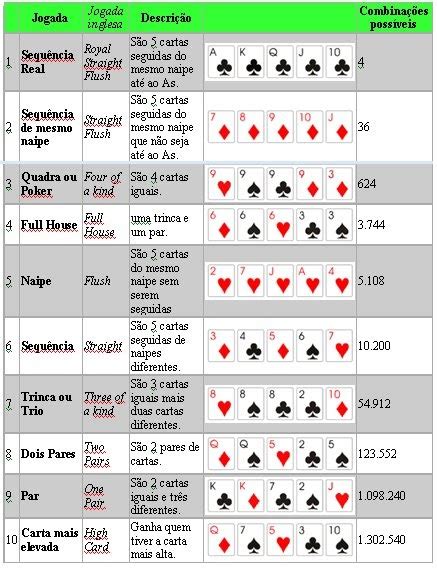 Oficial De Poker Tabela De Tamanho