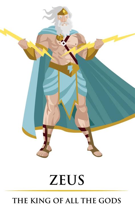 Olympian God Zeus Novibet