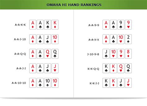 Omaha Hi Lo Regole Pokerstars