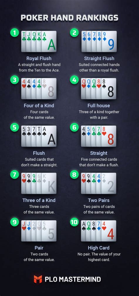 Omaha High Low De Probabilidades De Poker