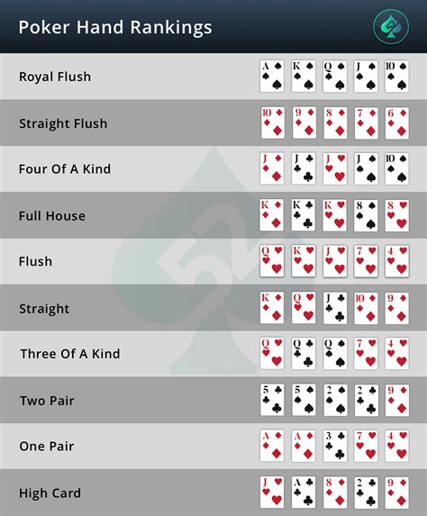 Omaha Holdem Calculator