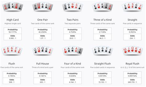 On Holdem Poker Odds Calculator