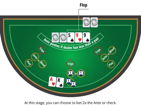 On Line Ultimate Poker De Texas Holdem