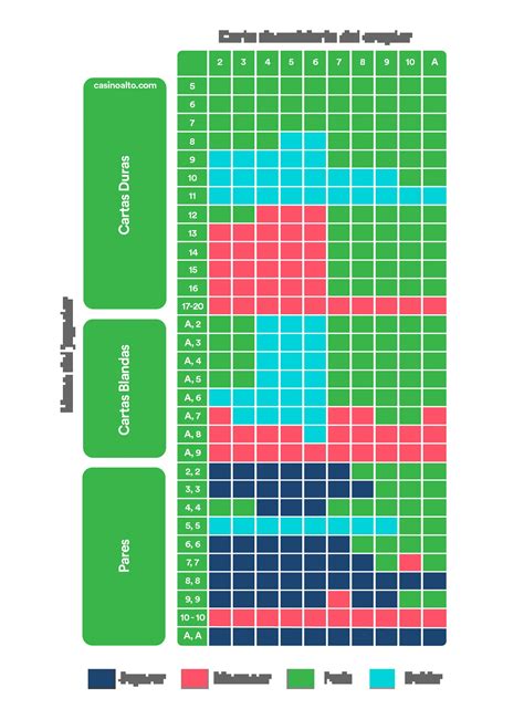 Online Blackjack Estrategia Basica Grafico