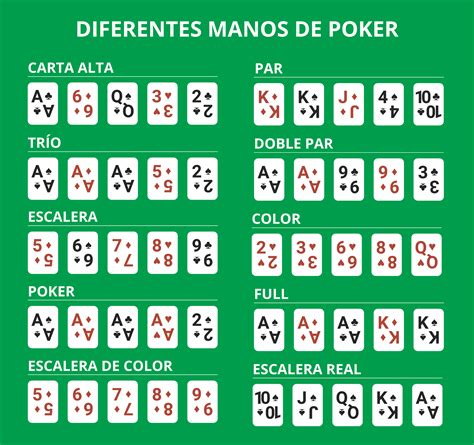 Ordem De Importancia Jugadas De Poker