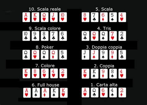 Ordine Punti Poker Holdem