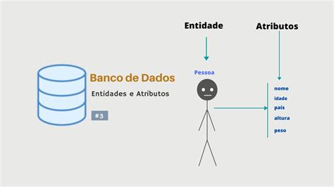 Os Dados De Banco Significado