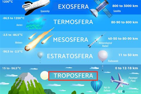 Os Dados De Crapless Estratosfera