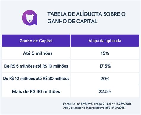 Os Impostos Sobre Ganhos De Casino Calculadora