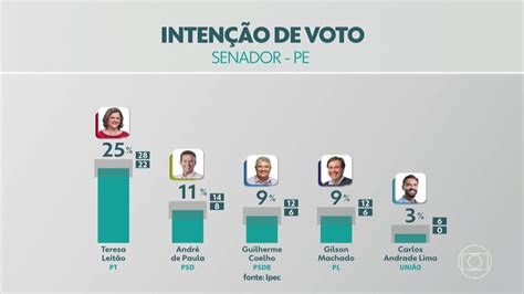 Palmer Massa Casino Resultados Do Voto