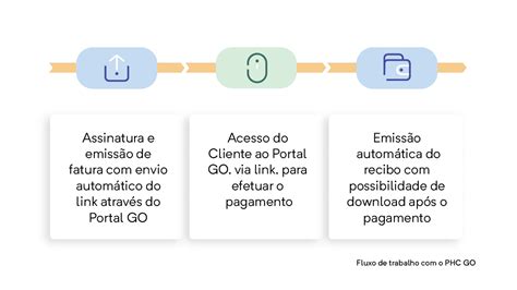 Parte Do Tempo De Casino Trabalhos De Cobrancas Mt