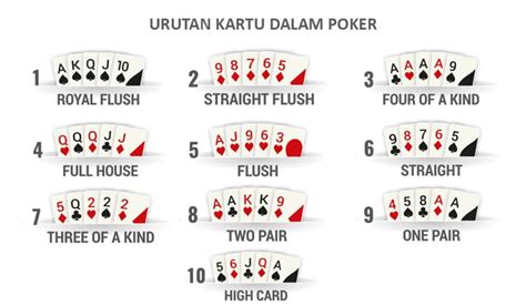 Penemu Kartu Poker