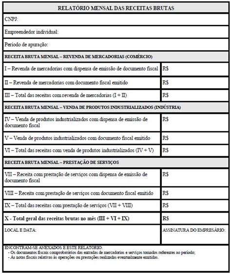 Pensilvania Casino Relatorio De Receitas