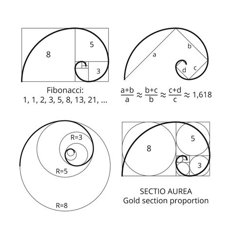 Planejamento Agil De Poker De Fibonacci