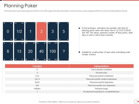 Planning Poker Powerpoint