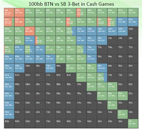 Poker Abreviaturas Btn