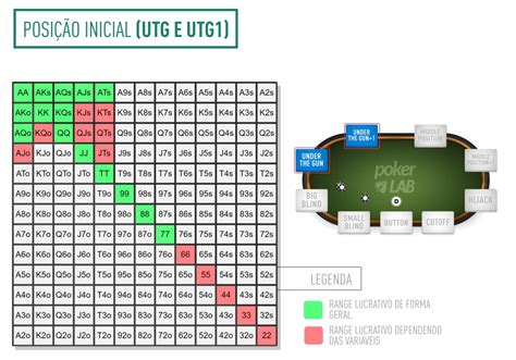 Poker Aplicacoes De Internet Nao