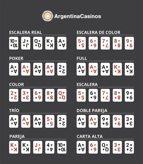Poker Argentina Gratis
