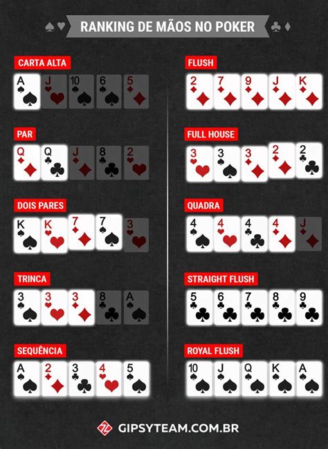 Poker Combinacoes De Probabilidade