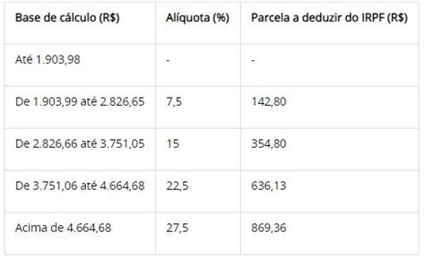 Poker Contador De Imposto