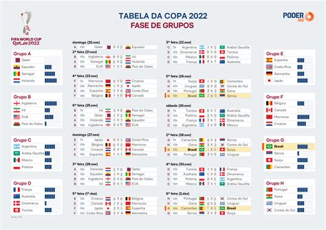 Poker De Berlim Da Copa De 2024