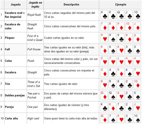 Poker De Caridade Taylor Mi