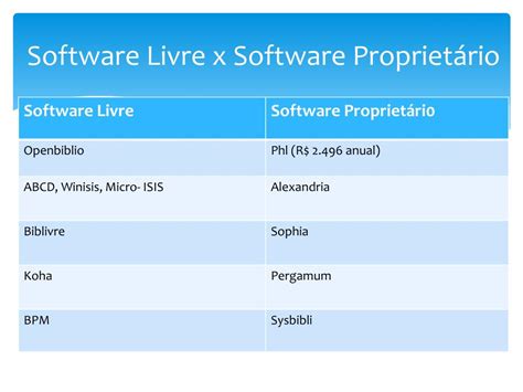 Poker De Formacao De Download De Software Livre