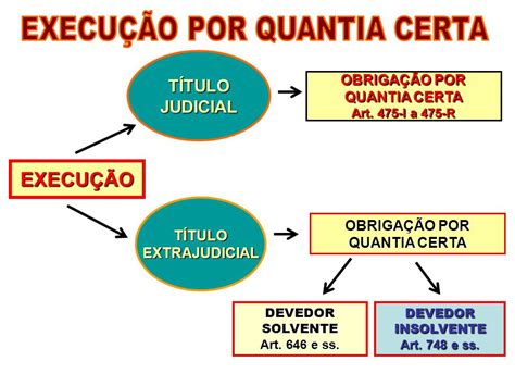 Poker De Modelos De Execucao