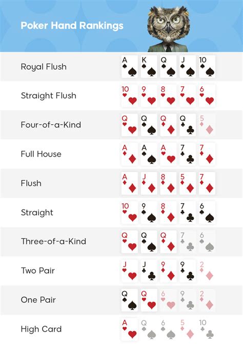 Poker De Prioridade Tabela
