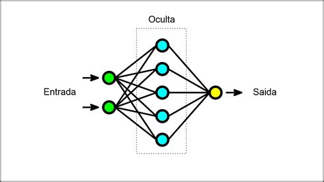 Poker De Rede Neural